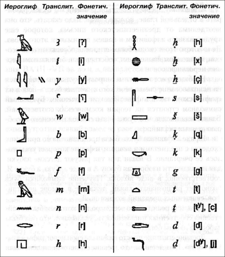 Дешифровка египетских иероглифов sibved