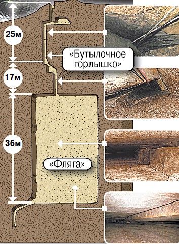 Схема Баксанской шахты