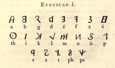 Этрусский язык