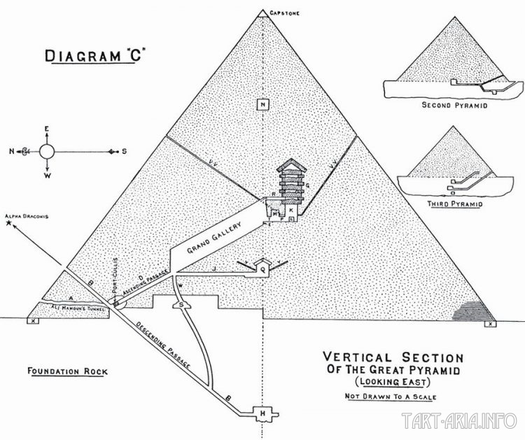Схема пирамиды
