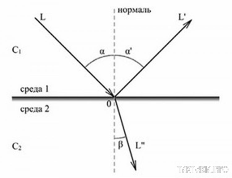Анатомия фриза. Часть 1 tech_dancer Анатомия фриза. Часть 1 tech_dancer