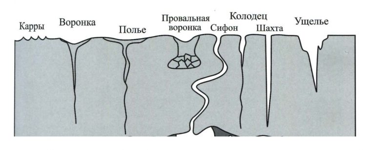 Кадыкчанский вал. Логово белого червя kadykchanskiy