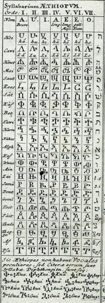 7 образцов эфиопской письменности. 